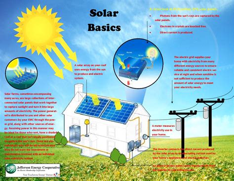 solar power facts and information.